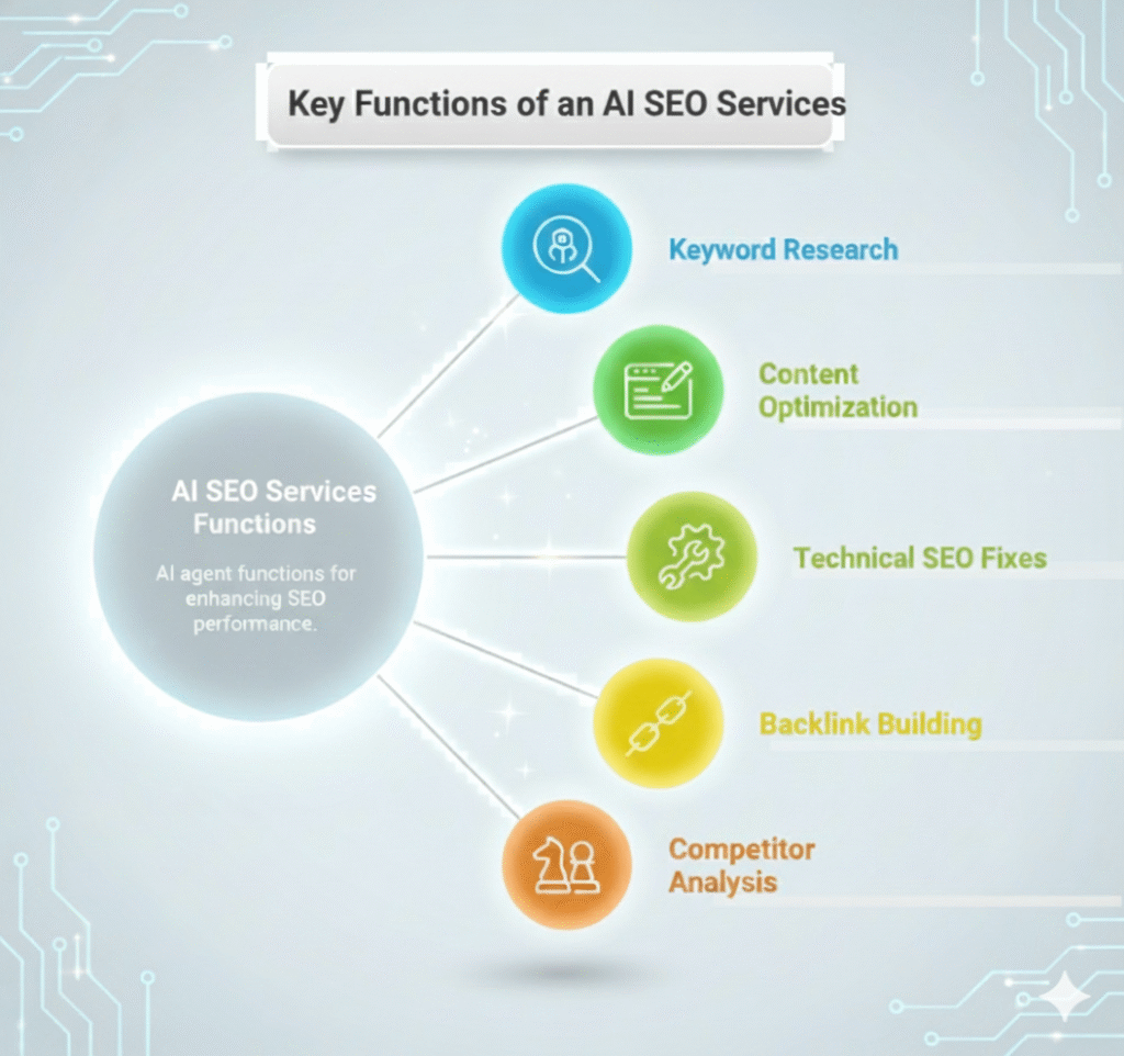 SEO Services