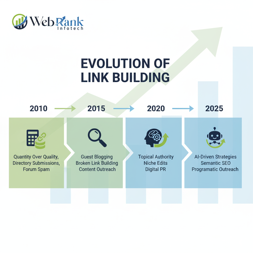 Link Building in 2025: How It Strengthens Your SEO Strategy