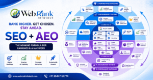 SEO and AEO Strategy: The Complete Guide to Rank on Google and Win AI Citations