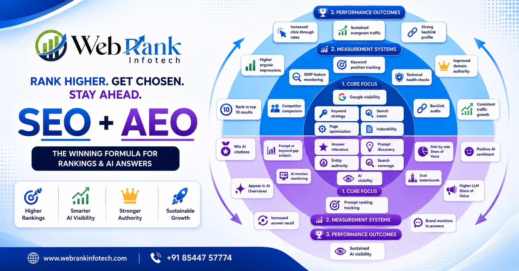 SEO and AEO Strategy: The Complete Guide to Rank on Google and Win AI Citations