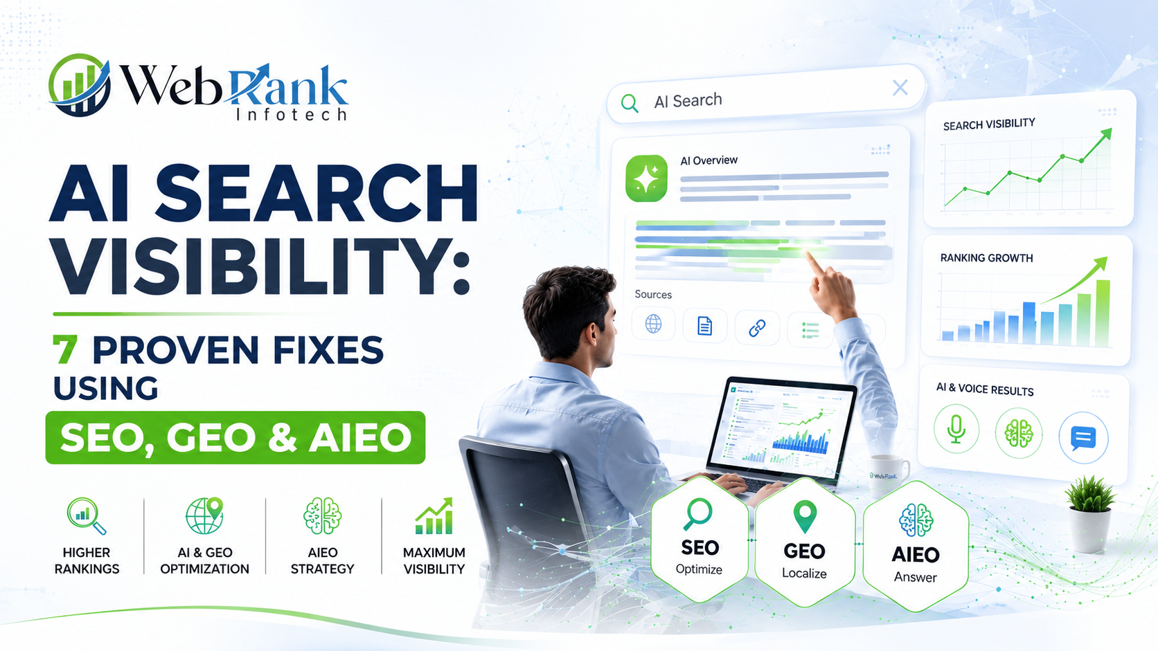 AI Search Visibility: 7 Proven Fixes Using SEO, GEO & AIEO